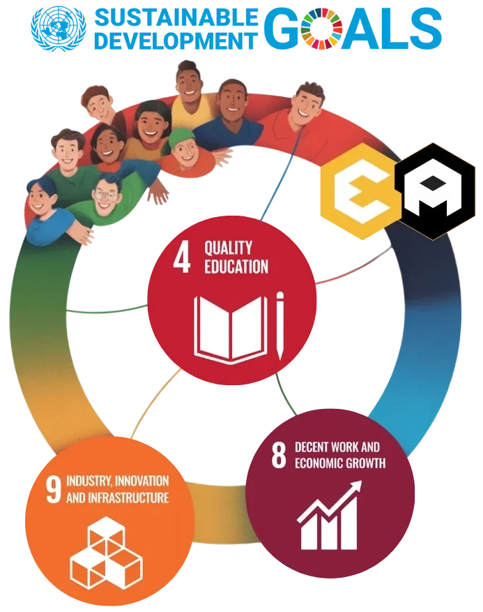 EVO Smart TAG contributing SDG's